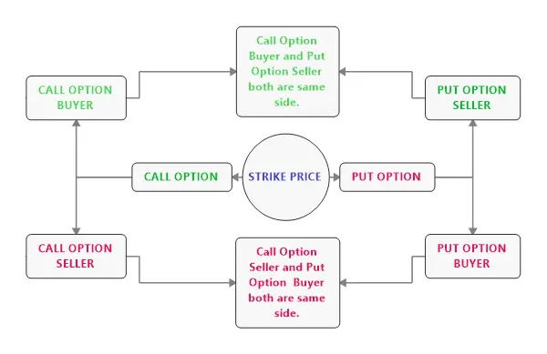 what is option trading