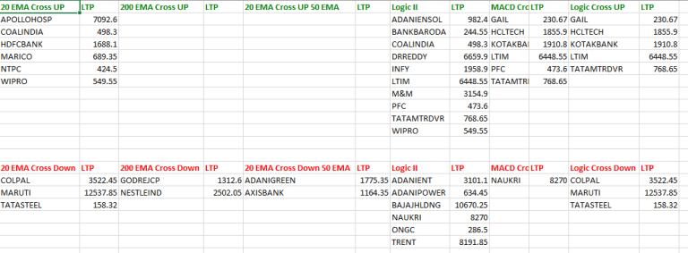 Today list of stock